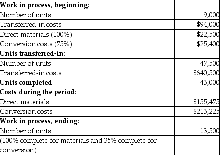 At Panther Company,materials are added at the beginning of the process and conversion costs are added uniformly.   The total cost of units transferred out to Finished Goods Inventory is closest to A) $909,450. B) $1,004,625. C) $350,450. D) $1,151,100.