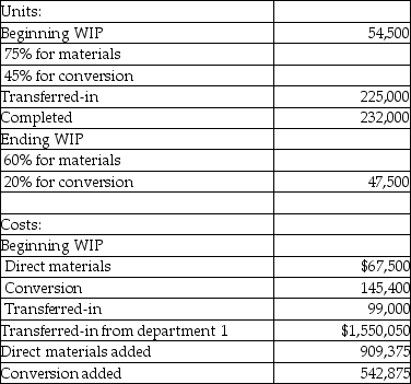 The managerial accountant at Pembroke Manufacturing reported the following data:   Costs of units transferred to Finished Goods Inventory would be closest to A) $3,002,300. B) $1,531,200. C) $2,900,000. D) $3,314,200.