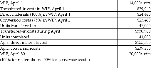 Ready Company adds direct materials at the beginning of the process and adds conversion costs throughout the process.Data for the Finishing Department follows:   The cost per equivalent unit for conversion costs would be closest to A) $5.15. B) $4.31. C) $4.69. D) $5.47.