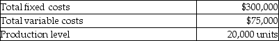 The following data pertain to costs at Summit Company:   The variable cost per unit is A) $3.75. B) $15.00. C) $18.75. D) $11.25.