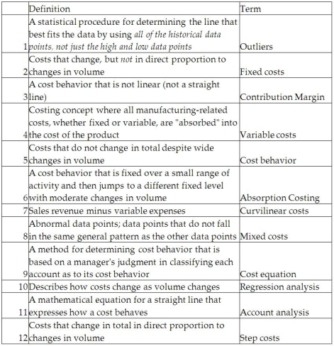 Match the term on the right with the appropriate definition provided on the right.  