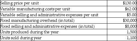 Neon Company manufactures widgets.The following data is related to sales and production of the widgets for last year.   Using absorption costing,what is gross profit for last month? A) $233,200 B) $143,000 C) $104,800 D) $52,800
