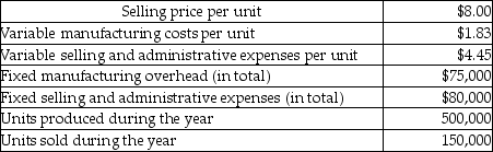 The HF Corporation manufactures and sells toy gyroscopes.The following data is related to sales and production of the toy gyroscopes for last year.   Using absorption costing,what is gross profit for last month? A) $903,000 B) $1,497,000 C) $1,200,000 D) $3,703,000