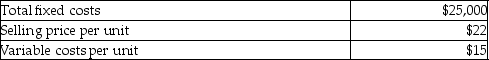 The following selected data relates to Ivory Corporation:   Assuming 8,500 units are sold,what is the contribution margin? A) $314,500 B) $84,500 C) $59,500 D) $34,500
