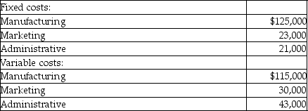 <strong>The following information for the past year for the Blaine Corporation has been provided:   During the year,the company produced and sold 30,000 units of product at a selling price of $15.00 per unit.There was no beginning inventory of product at the beginning of the year. What is the contribution margin for the year?</strong> A)$93,000 B)$450,000 C)$262,000 D)$281,000 <div style=padding-top: 35px> 