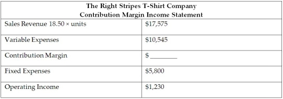 <strong>The managerial accountant at Right Stripes T-Shirt Company reported the following information:   How many units did Right Stripes T-Shirt Company sell to achieve the above listed revenue? Compute the company's contribution margin.</strong> A)95 units;$1.67 B)950 units;$7,030 C)7.5 units;$28,120 D)750 units;$7,030 <div style=padding-top: 35px> 