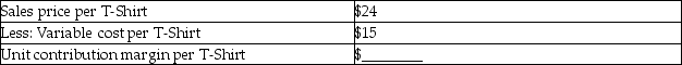 DJ's T-Shirt Factory Contribution Margin   The managerial accountant at DJ's T-Shirt Factory reported the price per shirt is $24.The only variable cost is $15 per shirt.The managerial accountant also reported that the sales goals were increased to 1,000 shirts during the next quarter.First,compute the unit contribution margin per shirt.If fixed expenses are $8,000,what is the forecasted operating income if 1,000 shirts are sold in the next quarter? A) 6;$700 B) 7;$800 C) 8;$900 D) 9;$1,000