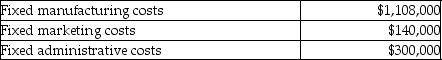 William's Steel had the following fixed costs:   The company also had the following variable costs:   During the year,the company produced and sold 55,000 units of the product at a selling price of $100.00 per unit.The company had no inventory at the beginning of the year. Required: Prepare a contribution margin income statement for the year.<div style=padding-top: 35px> 