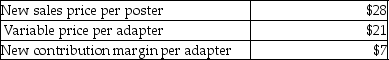 Scott Incorporated has been in business for several months.Because of increased competition in the region for part adapters,the managers at Scott Incorporated is considering cutting sales price from $32 per adapter to $28 per adapter.   If the variable expenses remain at $21 per adapter and the fixed expenses remain at $6,500,how many adapters will the managers need to sell to break even? Compute the breakeven sales in units. A) 902 units B) 908 units C) 928 units D) 982 units