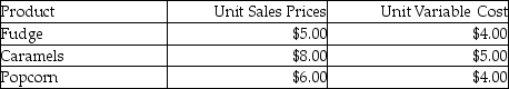 Jackie's Creamery sells fudge,cookies,and popcorn to patrons in the local community.The manager at the creamery sold 12,000 total boxes of merchandise last year.The popcorn outsold fudge by a margin of 2 to 1.The sales of caramels equaled the sales of popcorn.Total fixed costs for Jackie's Creamery total $14,000.The managerial accountant at Jackie's Creamery reported the following information:   Which formula should the managerial accountant use to determine the number of boxes of each different snack sold? A) 3x + 2x + x = 12,000 B) x + y + z = 12,000 C) x + 2x + 2x = 12,000 D) none of the above