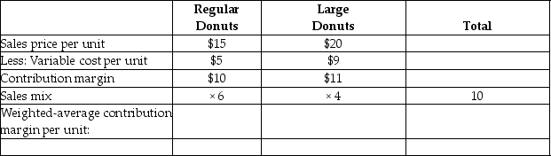Papa's Pastries sells regular donuts and large donuts.For every six regular donuts sold the manager at Papa's Pastries sell four large donuts.     Calculate the weighted average contribution margin per unit.
