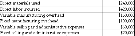 <strong>Pluto Incorporated provided the following information regarding its single product:   The regular selling price for the product is $80.The annual quantity of units produced and sold is 40,000 units (the costs above relate to the 40,000 units production level).The company has excess capacity and regular sales will not be affected by this special order.There was no beginning inventory. What would be the effect on operating income of accepting a special order for 1,000 units at a sale price of $40 per product? The special order units would not require any variable selling and administrative expenses.</strong> A)Decrease by $18,000 B)Decrease by $19,500 C)Increase by $18,000 D)Increase by $19,500 <div style=padding-top: 35px> 
