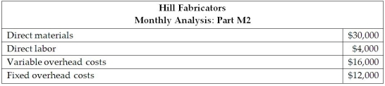 Hill Fabricators manufactures a variety of parts that the company can use to produce metal stud fixtures.The M2 part is a popular universal part used in the production of several other parts at its manufacturing facility in Ohio.At a recent meeting,the managerial accountant reported that 11% of its fixed overhead cots assigned to the M2 part will not continue if Hill Fabricators decides to outsource the production of the M2 part at $40 per unit to its competitor,Mason Manufacturing.The managerial accountant at Hill Fabricators presented the following data that represents the cost to produce 1,100 units of the M2 part in-house:   What are the monthly avoidable costs if Hill Fabricators outsources the production of the M2 part to Mason Manufacturing? What is the change in operating income? What is the per unit cost to produce the M2 part? A) $44,000;$3,720 increase;$64.65 B) $54,680;$3,720 decrease;$46.65 C) $45,320;$7,320 decrease;$64.65 D) $51,320;$7,320 increase;$56.36