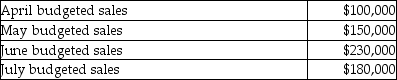 Eastern Corporation collects 10% in the second month following sale,55% in the month following sale and 35% of a month's sales in the month of sale.Budgeted sales for the upcoming four months are:   The amount of cash that will be collected in July is budgeted to be A) $63,000. B) $204,500. C) $173,000. D) $197,000.