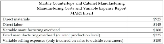 Marble Countertops and Cabinet Manufacturing produces marble inserts to accommodate the marble countertops.The Marble Division can use the MAR1 insert that is manufactured in the company's Cabinet Division because there is excess capacity.The standard market price to produce the MAR1 insert is $1,400.The managerial accountant reported the following manufacturing cost and variable expense information:    What is the highest price that Marble Countertops and Cabinet Manufacturing should pay in the outside market? What is the lowest acceptable transfer price to the Cabinet Division? What would happen if the managerial accountant produced the part below the acceptable transfer price?