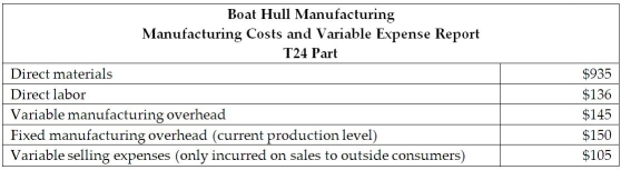 Boat Hull Manufacturing produces boat parts at the manufacturing facility in Virginia.The managerial accountant reported that Boat Hull Manufacturing manufactures parts to repair the container ships that import products from China.The main part that Boat Hull Manufacturing produces is the T24 part.The Port Department produces the T24 part at the Boat Hull Manufacturing facility in Virginia.The managerial accountant reported that the Deport Department could also produce the T24 part because there is excess capacity at the facility.The managerial accountant reported the current market price of the T24 part is $825 and reported the following manufacturing cost and expenses data:   What is the highest transfer price the selling division would receive,and the buying division would pay,for the T24 part? A) $935 B) $825 C) $136 D) $145