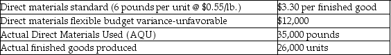 Jackson Industries has collected the following data for one of its products:   What is the actual cost of the Direct Materials Used (AQU) per pound? A) $2.79 B) $2.45 C) $2.11 D) $0.55