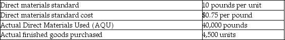 Hushovd Iron Works has collected the following data for its Thunderbolt line of products:   What is the direct materials quantity variance? A) $3,750 unfavorable B) $3,750 favorable C) $6,750 unfavorable D) $6,750 favorable
