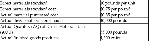 Hushovd Iron Works has collected the following data for its Thunderbolt line of products:   What is the direct material price variance? A) $4,000 favorable B) $4,000 unfavorable C) $3,500 favorable D) $3,500 unfavorable