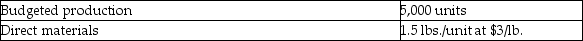 Razzle Baking Company gathered the following actual results for the current month:   Budgeted production and standard costs were:   What is the direct materials price variance? A) $2,500 unfavorable B) $2,500 favorable C) $2,750 favorable D) $2,750 unfavorable