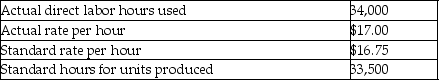 The following information describes a company's usage of direct labor in a recent period:   How much is the direct labor rate variance? A) $8,375 favorable B) $8,500 favorable C) $8,375 unfavorable D) $8,500 unfavorable