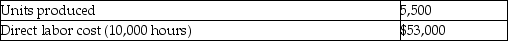 Razzle Baking Company gathered the following actual results for the current month: Actual amounts:   Budgeted production and standard costs were:   What is the direct labor rate variance? A) $40,700 unfavorable B) $40,700 favorable C) $37,000 unfavorable D) $37,000 favorable