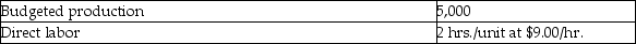 Razzle Baking Company gathered the following actual results for the current month: Actual amounts:   Budgeted production and standard costs were:   What is the direct labor rate variance? A) $40,700 unfavorable B) $40,700 favorable C) $37,000 unfavorable D) $37,000 favorable