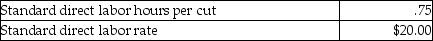 Quinton's Salon cuts men's hair.Labor standards for each cut are as follows:   The following data relates to the haircuts during the month of October:   What is the labor efficiency variance for the month of October? A) $4 favorable B) $4 unfavorable C) $100 favorable D) $100 unfavorable