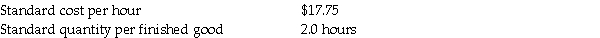 Cuyahoga Corporation reports the following standards for direct labor for the year:    During the year,35,000 finished goods were produced.The direct labor efficiency variance was $2,650 favorable.The direct labor flexible budget variance was $550 favorable. Calculate the following items regarding direct labor for Cuyahoga Corporation for the year: A.Direct labor rate variance B.Standard hours of direct labor for actual production C.Actual hours of direct labor incurred for actual production