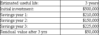 <strong>The Hanna Company uses straight-line depreciation and is considering a capital expenditure for which the following relevant cash flow data have been estimated: Total net inflows during the useful life of the asset are</strong> A)$635,000. B)$535,000. C)$585,000. D)$85,000.