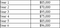 Spinelli Company is deciding whether to automate one phase of its production process.The equipment has a six year life and will cost $450,000.The interest rate is 12%.Net cash inflows per year:     a.What is the present value of the net inflow for year 1? b.What is the present value of the net inflow for year 5?