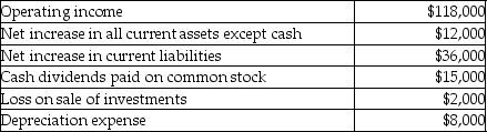 The following data relate to Whitmore Enterprises for last year:   What is the net cash provided by operating activities for last year on the statement of cash flows for Whitmore Enterprises? A) $132,000 B) $133,000 C) $163,000 D) $152,000