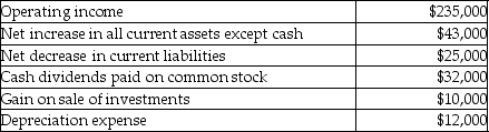 The following data relate to Austin Corporation for last year:   What is the net cash provided by operating activities for last year on the statement of cash flows for Austin Corporation? A) $165,000 B) $123,000 C) $169,000 D) $137,000