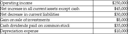 The following data relate to Sorrentino Corporation for last year:   What is the net cash provided by operating activities for last year on the statement of cash flows for Sorrentino Corporation? A) $130,000 B) $142,000 C) $173,000 D) $177,000