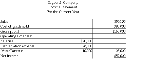 The income statement and a partial balance sheet for Regovich Company is presented below.Prepare the operating activities section of the statement of cash flows using the indirect method.      