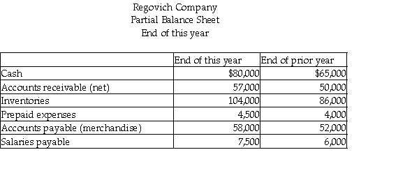 The income statement and a partial balance sheet for Regovich Company is presented below.Prepare the operating activities section of the statement of cash flows using the indirect method.      