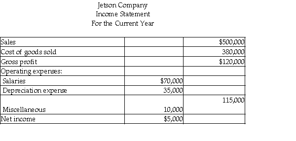 The income statement and a partial balance sheet for Jetson Company is presented below.Prepare the operating activities section of the statement of cash flows using the direct method.      