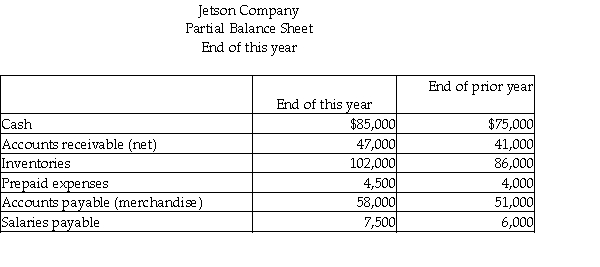 The income statement and a partial balance sheet for Jetson Company is presented below.Prepare the operating activities section of the statement of cash flows using the direct method.      