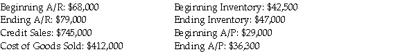 Use the direct method of cash flows to answer the following question:    Compute the cash receivables received from customers during the year.