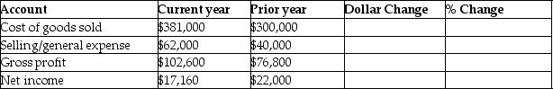 Use the following information to do a horizontal analysis of Marcus Corporation's income statement for the current year and prior year:   What is the percentage change in net income? A) 78.00% B) -22.00% C) 16.73% D) 35.59%