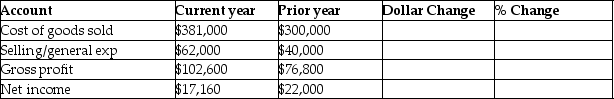 Use the following information to do a horizontal analysis of Marcus Corporation's income statement for the current year and prior year   What is the percentage change in cost of goods sold? A) -22.00% B) 27.00% C) 127.00% D) 33.59%