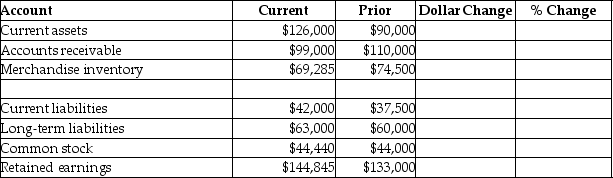 Use the following information to do a horizontal analysis of Carlin Corporation's balance sheet for the end of the current and prior years.Fill in the table.   