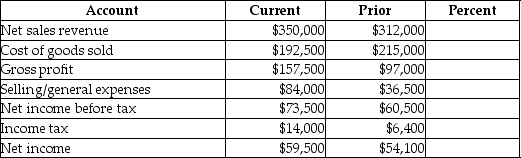 Use the following information about The Conley Company to do a vertical analysis of the income statement for the current year.Fill in the missing components in the table.