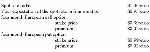 Given the following information: If your expectations prove correct at maturity: a)What would be your profit per euro from speculating in the options market? Show the strategy that would give the highest payoff given your expectation about the future exchange rate. b)Graphically illustrate the loss and profit positions for the speculation in the options market.Label your graph clearly.