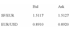 The following rates are given:   Determine the bid and ask rate and the spread on the SF against the dollar.<div style=padding-top: 35px> 