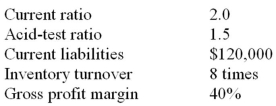 Selected data from Sheridan Corporation's year-end financial statements are presented below.The difference between average and ending inventory is immaterial.There were no prepaid expenses.   Sheridan's sales for the year were: A)  $240,000. B)  $480,000. C)  $800,000. D)  $1,200,000.