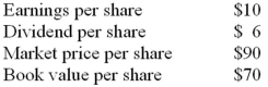 The following data have been taken from your company's financial records for the current year:   The price-earnings ratio is: A)  1.67 to 1. B)  7.0 to 1. C)  9.0 to 1. D)  15.0 to 1.