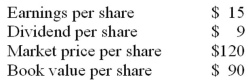The following data have been taken from your company's financial records for the current year:   The price-earnings ratio is: A)  6.0 to 1. B)  7.5 to 1. C)  8.0 to 1. D)  12.5 to 1.