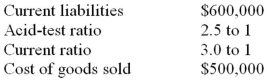 Selected year-end data for the Brayer Company are presented below:   The company has no prepaid expenses and inventories remained unchanged during the year.Based on these data,the company's inventory turnover ratio for the year was closest to: A)  1.20 times. B)  1.67 times. C)  2.33 times. D)  2.40 times.
