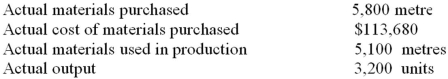 The following materials standards have been established for a particular product:     The following data pertain to operations concerning the product for the last month: What is the materials quantity variance for the month? A)  $6,664 F. B)  $6,732 F. C)  $13,720U. D)  $13,860 U.